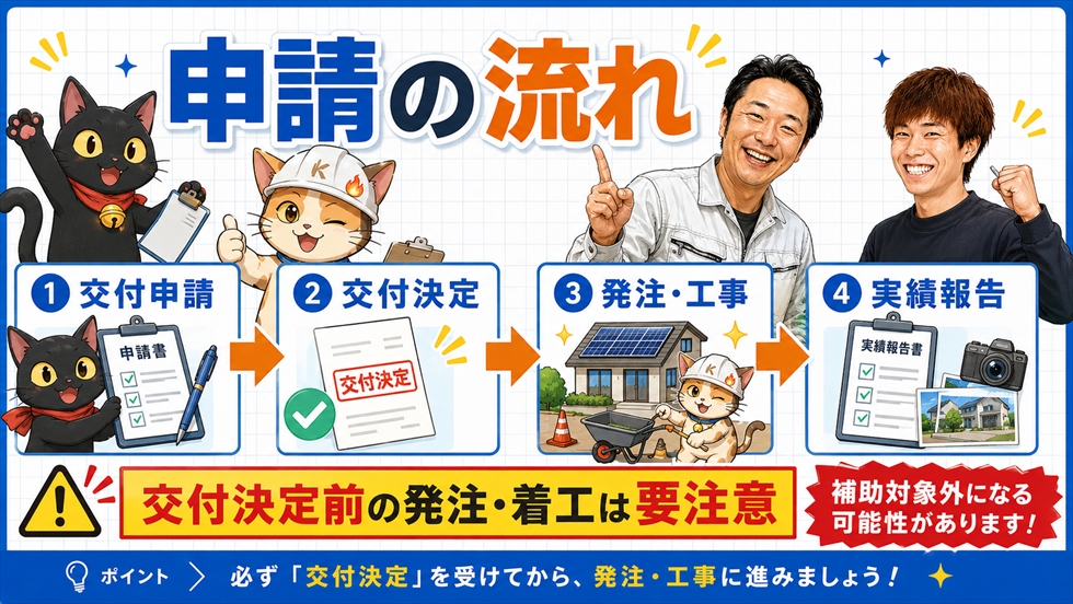 V2H補助金の交付申請から工事と実績報告までの流れ