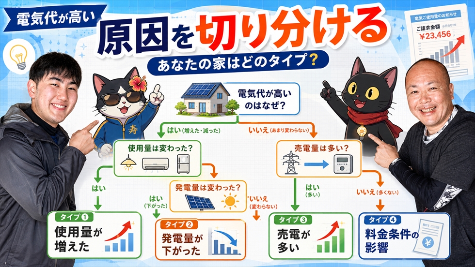電気代が高い原因を家庭ごとに切り分ける診断フロー