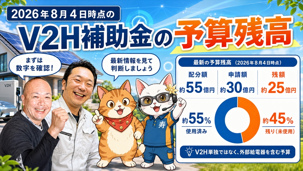 2026年8月4日時点のV2H補助金の予算残高