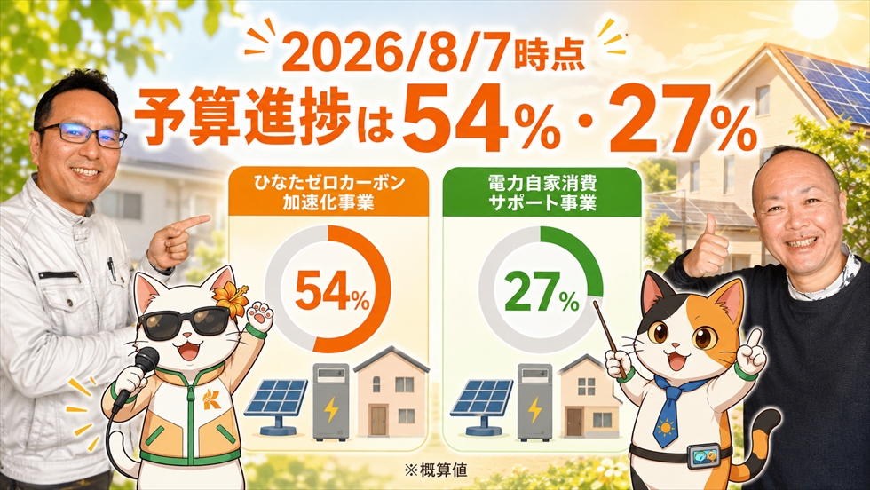 2026年8月7日時点 ひなたゼロカーボン補助金の予算進捗54%・27%
