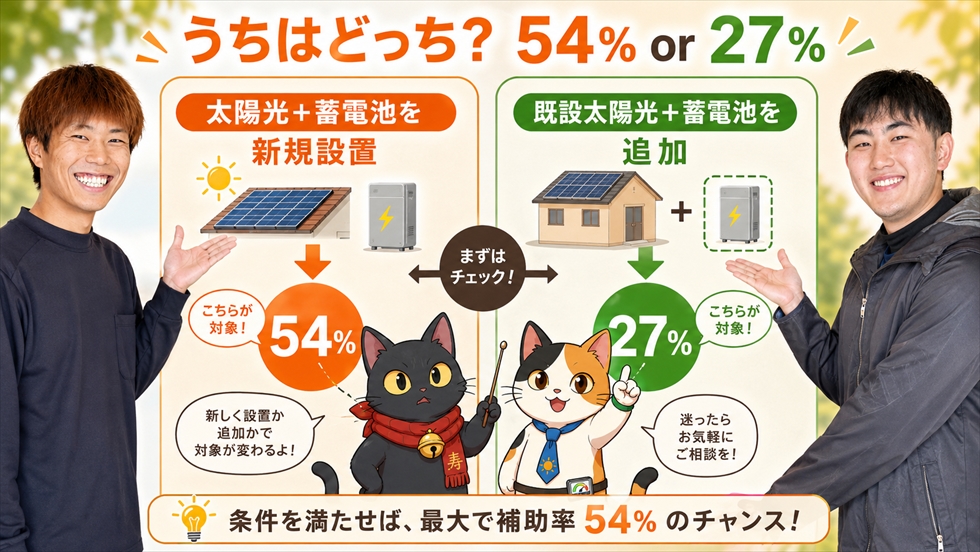 太陽光と蓄電池の新規設置と既設太陽光への蓄電池追加の補助金区分