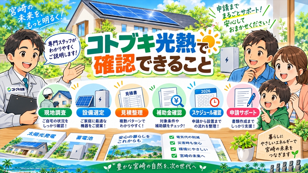 コトブキ光熱が太陽光・蓄電池の現地調査・設備選定・見積整理・補助金確認・工程確認・申請サポートを行うイラスト