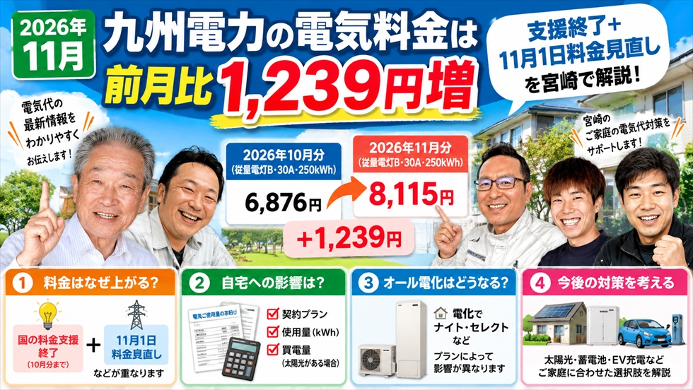 国の電気料金支援終了と11月1日の料金見直しを説明するスタッフ