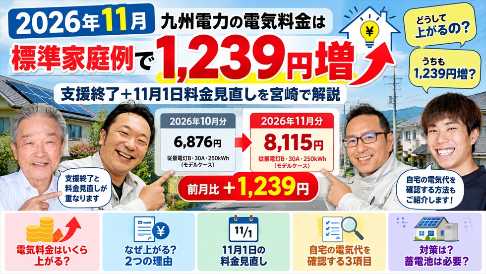 電気代上昇時に太陽光や蓄電池の導入条件を比較するコトブキ光熱スタッフ