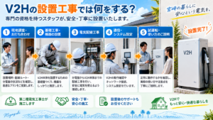 V2H本体の設置・分電盤工事・屋外配線・EV接続確認を行う施工イメージ