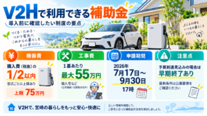 V2H補助金の対象機器・申請期間・契約着工時期・必要書類を確認するイメージ