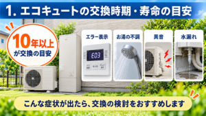エコキュートの交換時期を10年以上の使用・エラー表示・お湯の不調・異音・水漏れから確認するイメージ