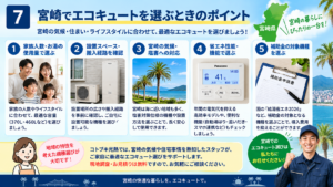 宮崎でエコキュートを選ぶ際の塩害・井戸水・気候・設置スペースを確認するイメージ